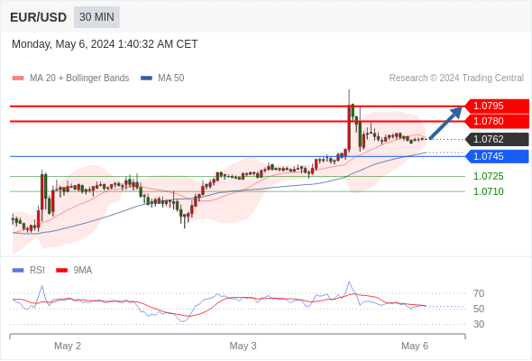 WeTrade TC早午报>>每日策略早报