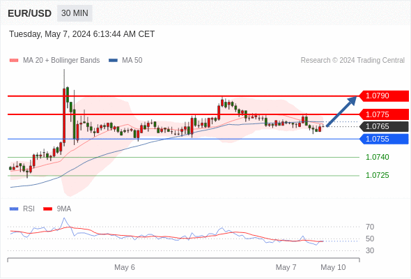 WeTrade TC早午报>>每日策略午报