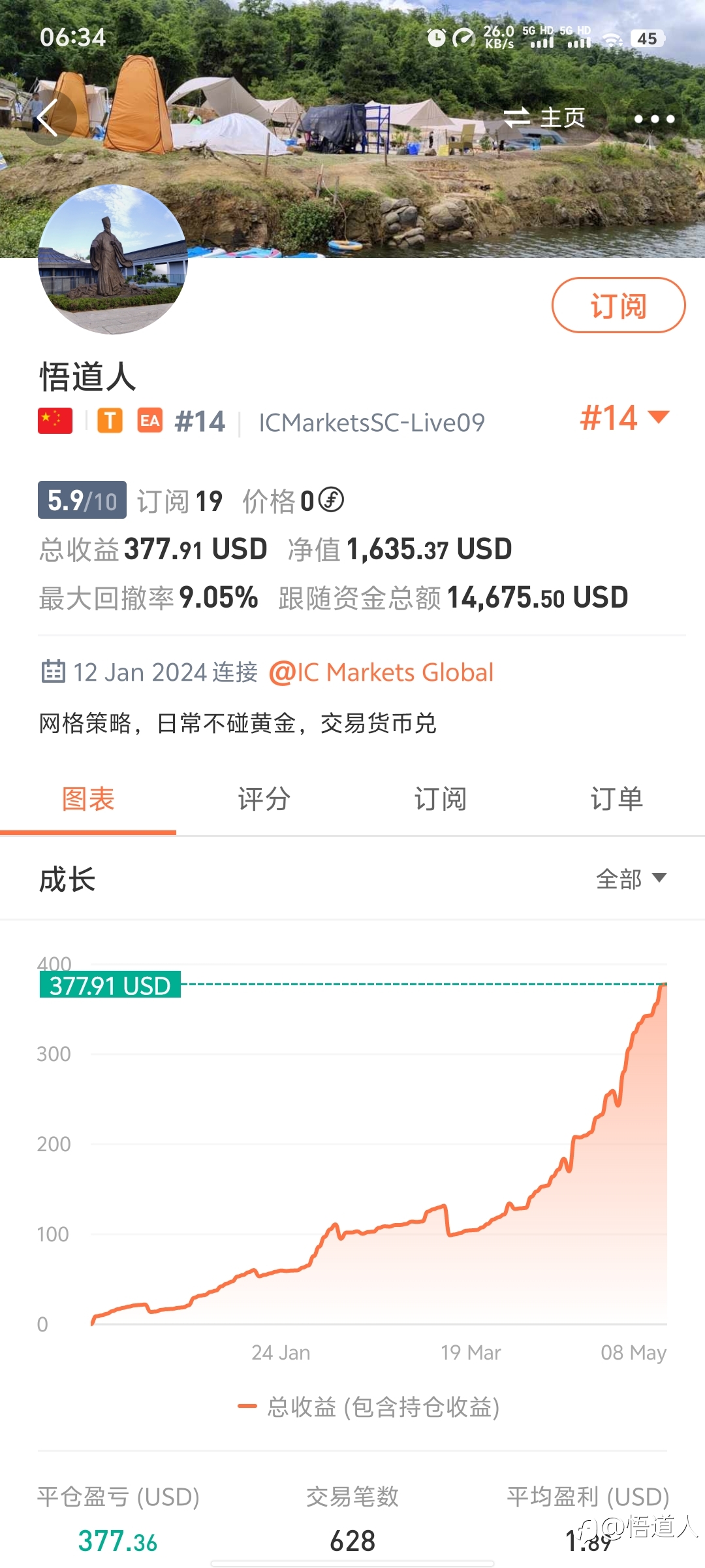 三币最近单边较多，风控体系取到关键作用