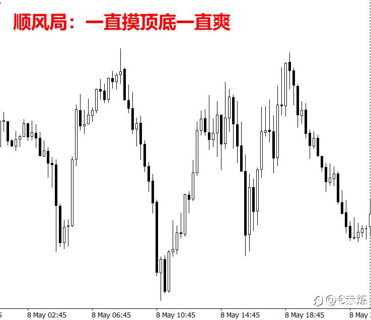 如何打好逆风局