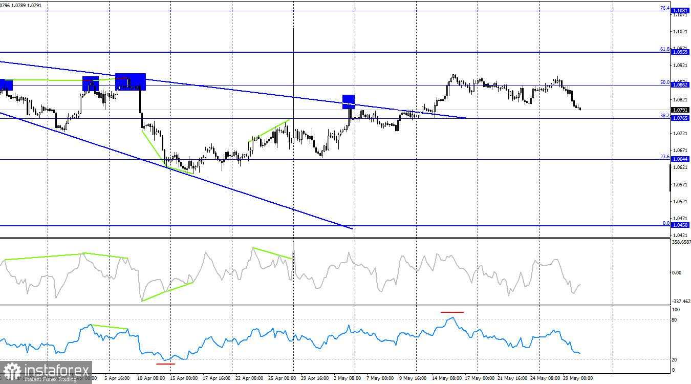 EUR/USD. 30 Mei. Bears telah mengambil posisi menyerang. Euro turun dengan cepat