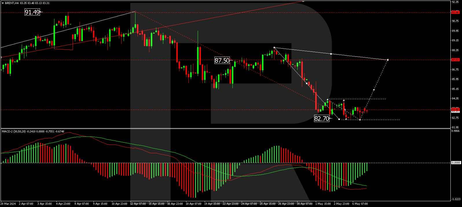 Brent Crude Oil experiences modest uptick amid mixed market signals