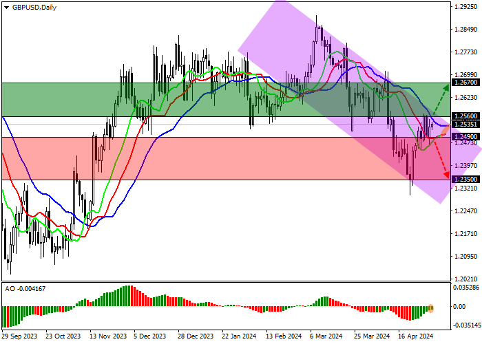GBP/USD: MATA UANG AS KEHILANGAN LAGI DALAM PASANGAN