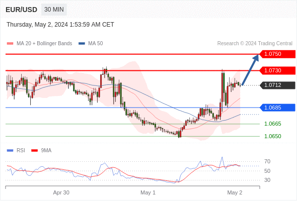 WeTrade TC早午报>>每日策略早报