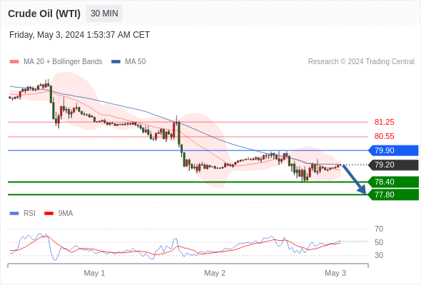 WeTrade TC早午报>>每日策略早报
