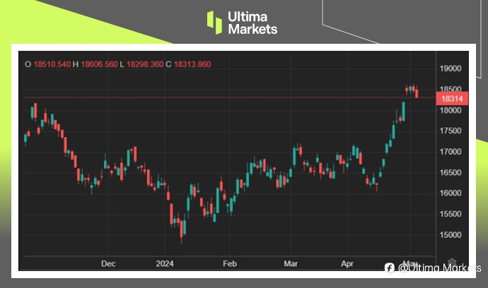 Ultima Markets:【市场热点】恒指卖盘沉重,科技股遭重击
