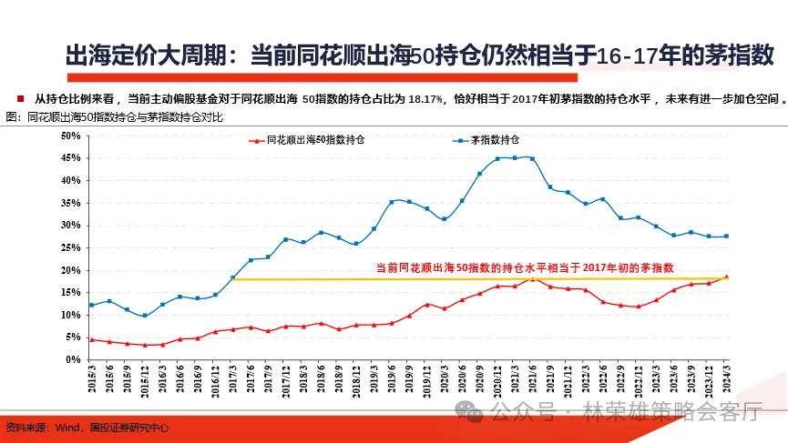 当前市场的两个核心叙事