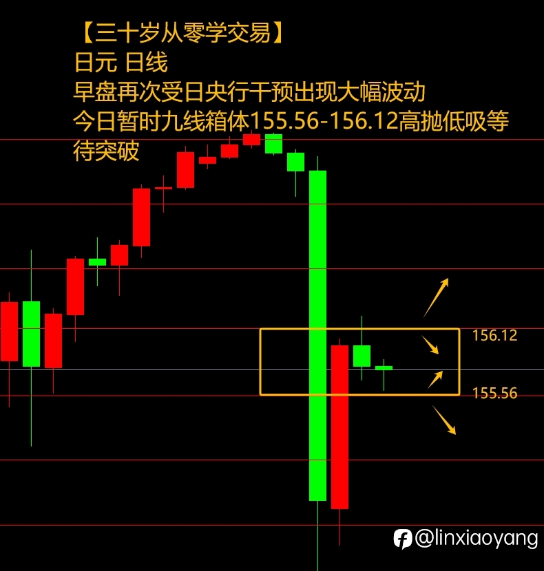 5.2利率决议黄金大涨？（三十岁从零学交易，黄金原油外汇）