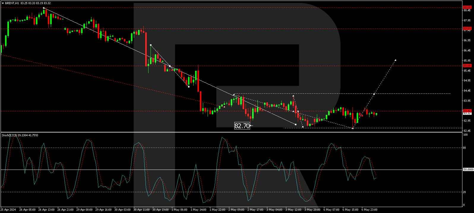 Brent Crude Oil experiences modest uptick amid mixed market signals