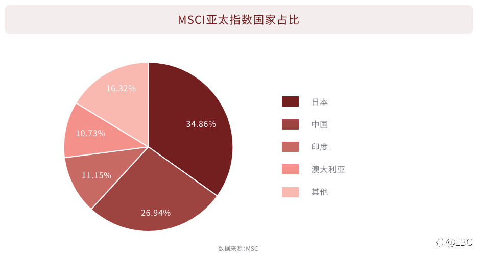 EBC研究院|日元和日股反转力量正在酝酿