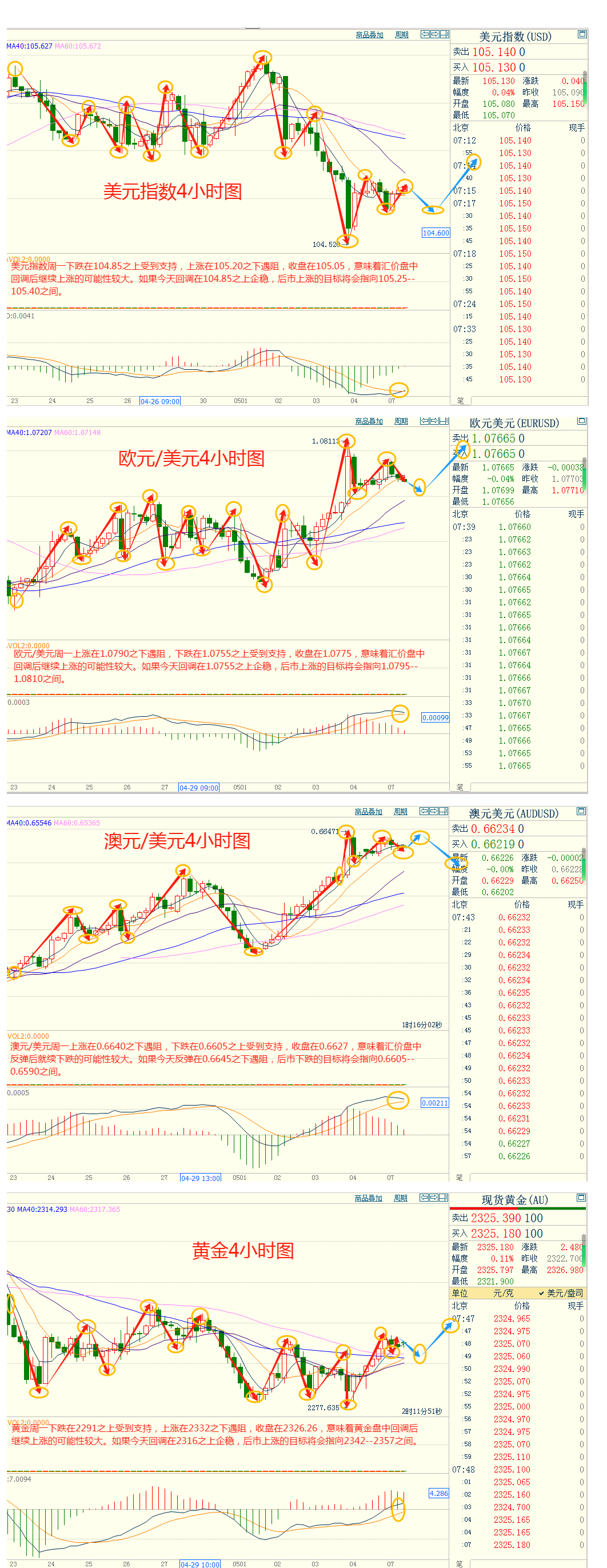 CWG资讯：美元周一小幅反弹，中东局势趋于紧张，黄金多头士气回升