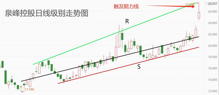 ATFX港股：泉峰控股4月录得双位数增长，业绩拐点已现