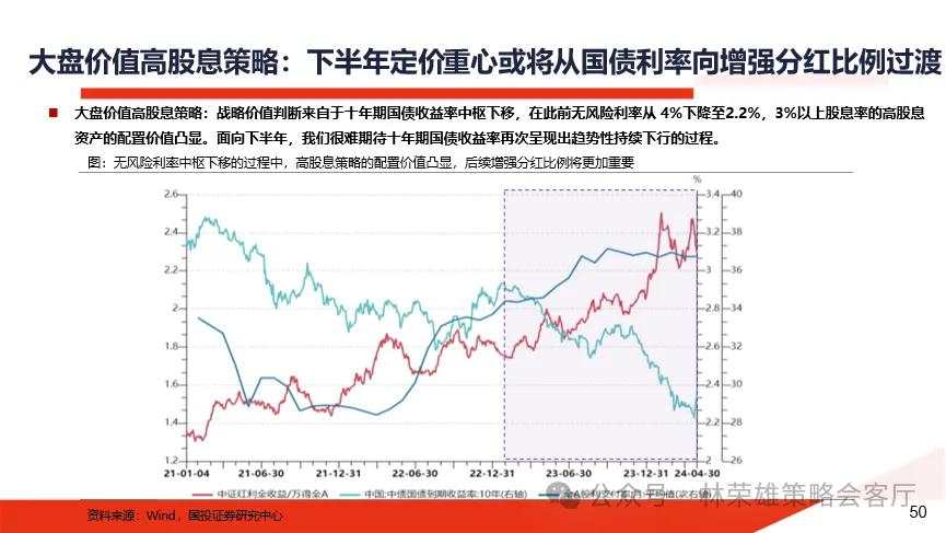 当前市场的两个核心叙事