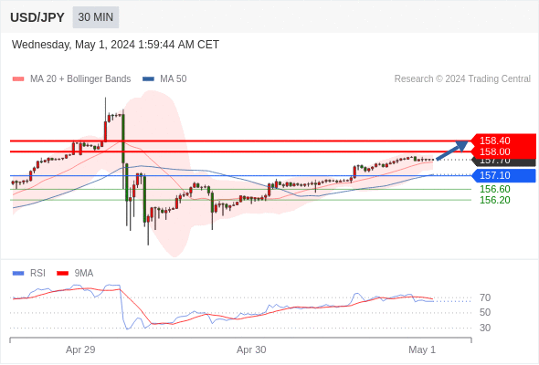 WeTrade TC早午报>>每日策略早报