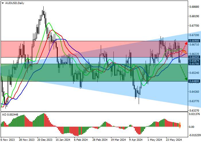 AUD/USD: ĐỒNG TIỀN MỸ ĐÃ GIỮ LẠI VỊ TRÍ DẪN ĐẦU TRONG ĐÔI