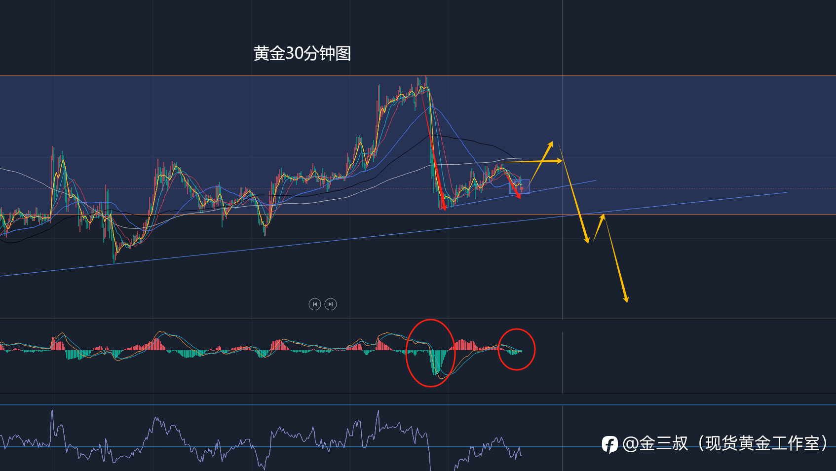 6.25黄金短线需要破一下2334