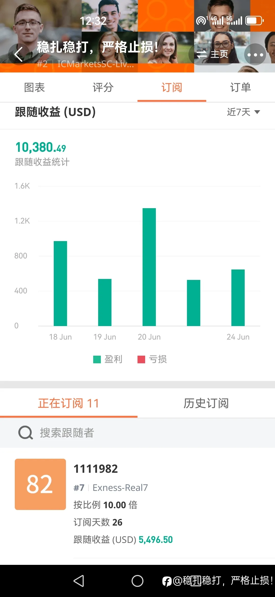 feed image