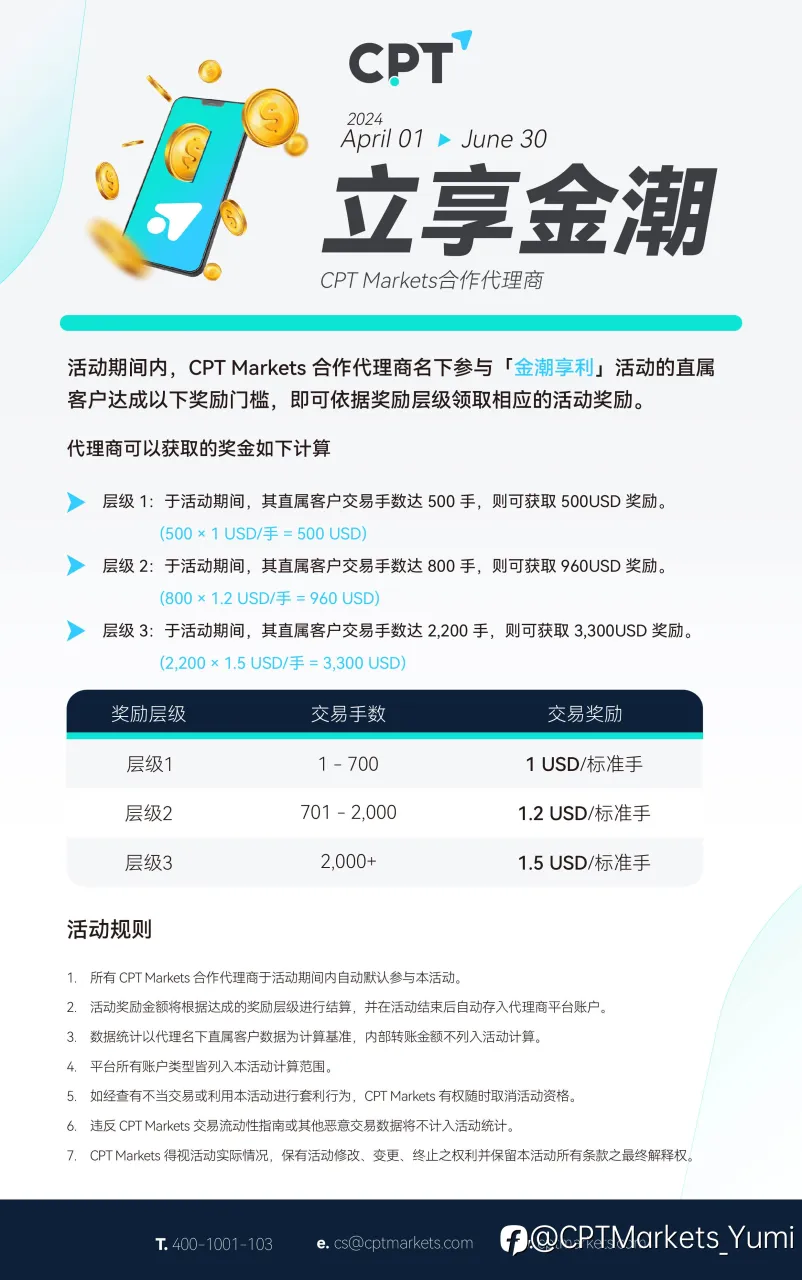 CPT 赠金10% 最后一周