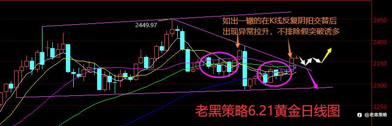 老黑策略：6.21外汇、黄金、原油分析策略