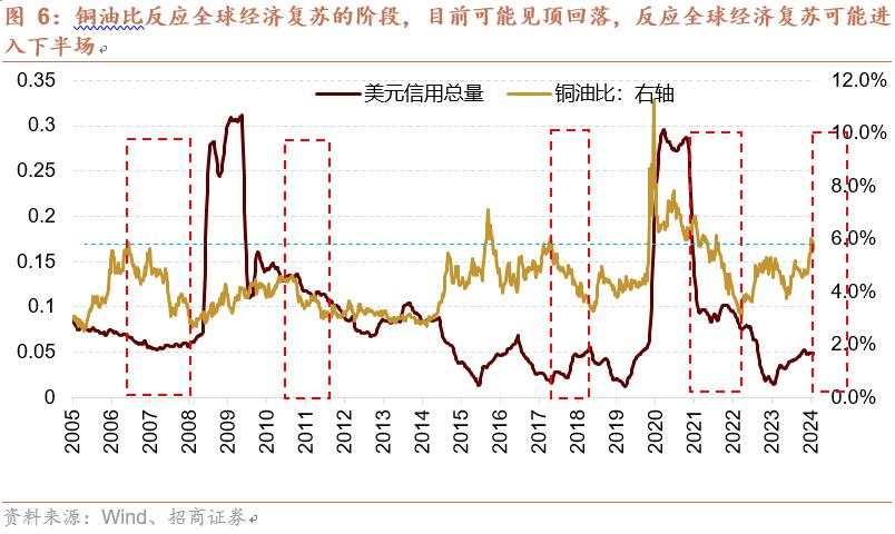 如何看待近期大宗价格波动和出口超预期对A股影响