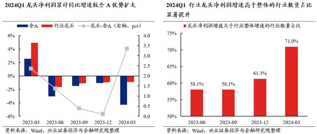 兴证策略：今年哪两个行业有贝塔？