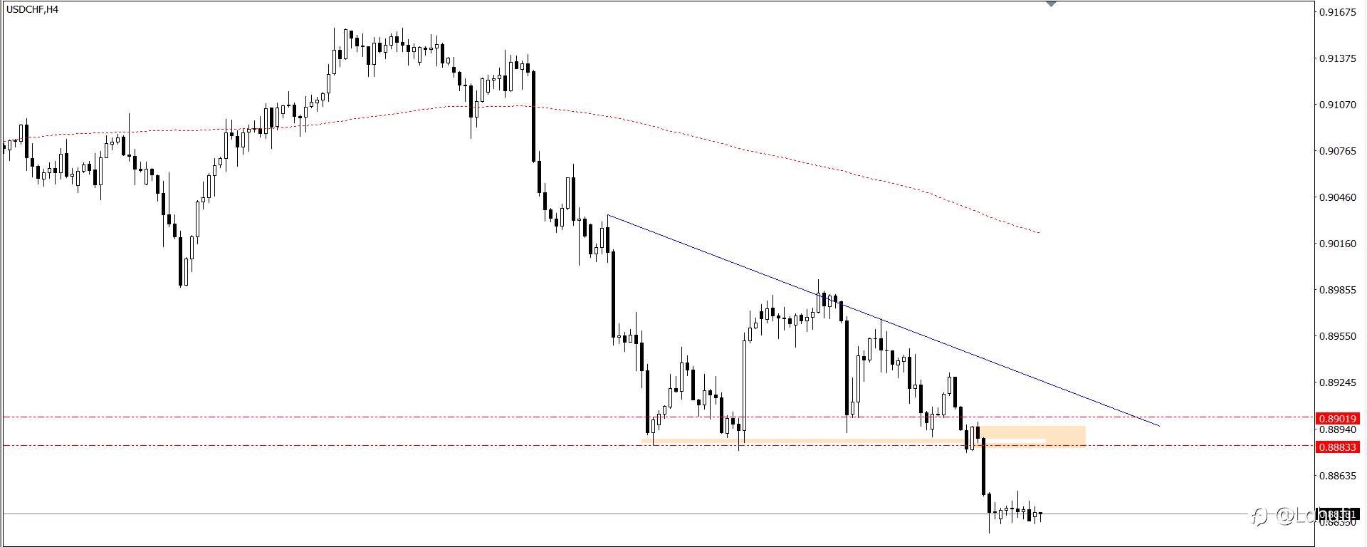 PLAN TRADE 20/6/24