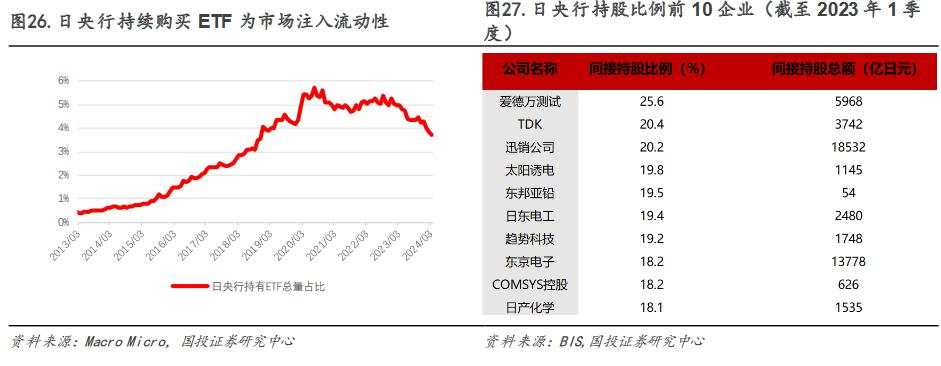 2012年后日股的“牛市起点”：安倍“出海潮”与巴菲特买点