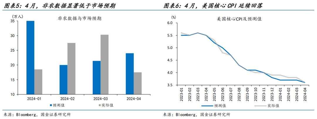 国金赵伟：预期或将起变化？