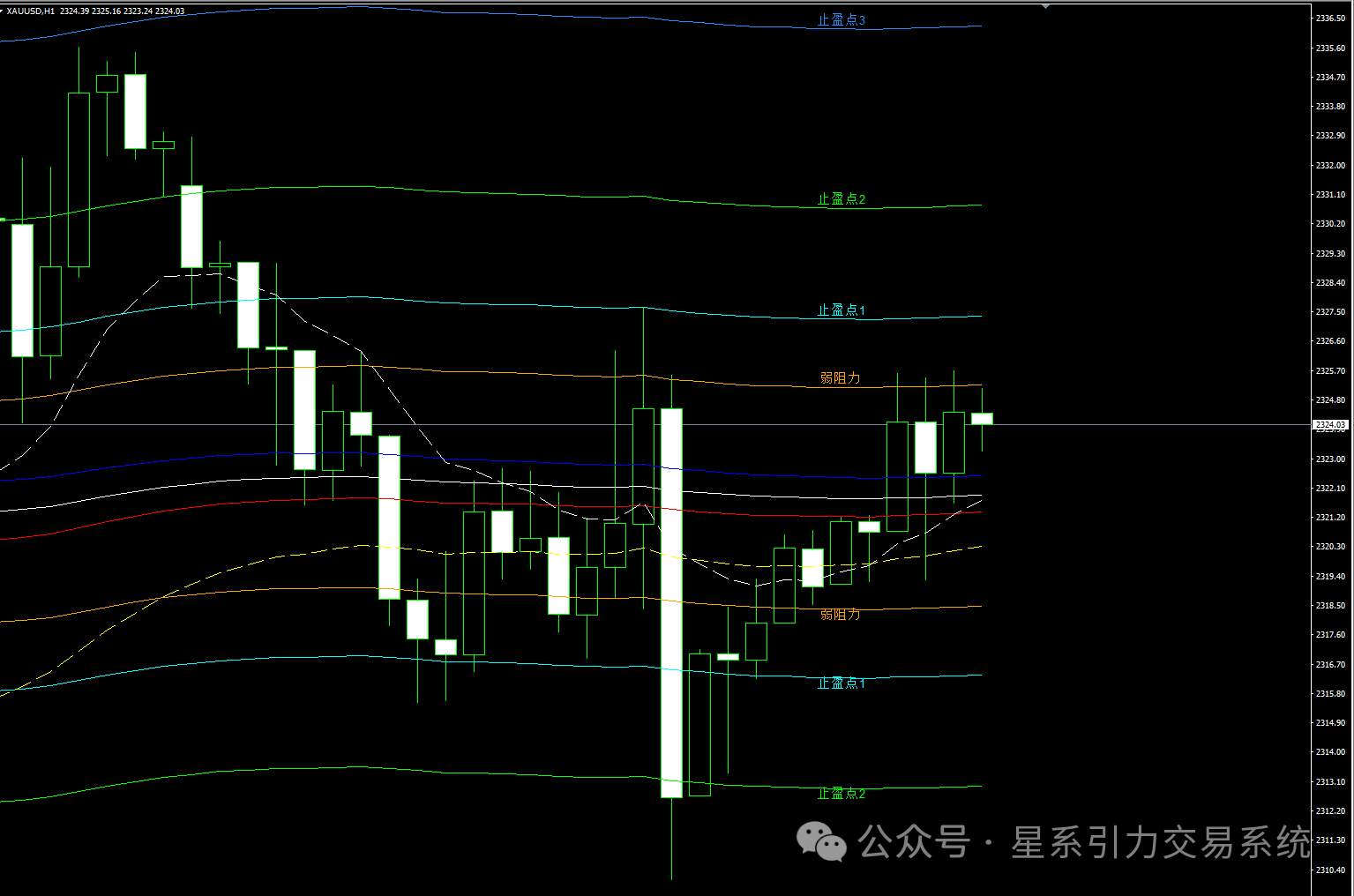 6.18星系引力交易：本周数据周，行情盘整等方向。今晚恐怖数据来袭