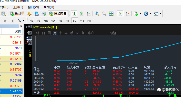 电子宠物:用14年数据量化出来的EA,它究竟能存活几天?(长期有效)