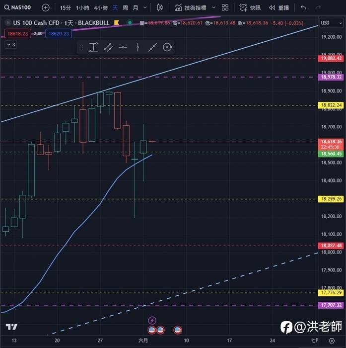 洪老师的每日二篇