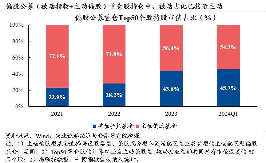 兴证策略：今年哪两个行业有贝塔？