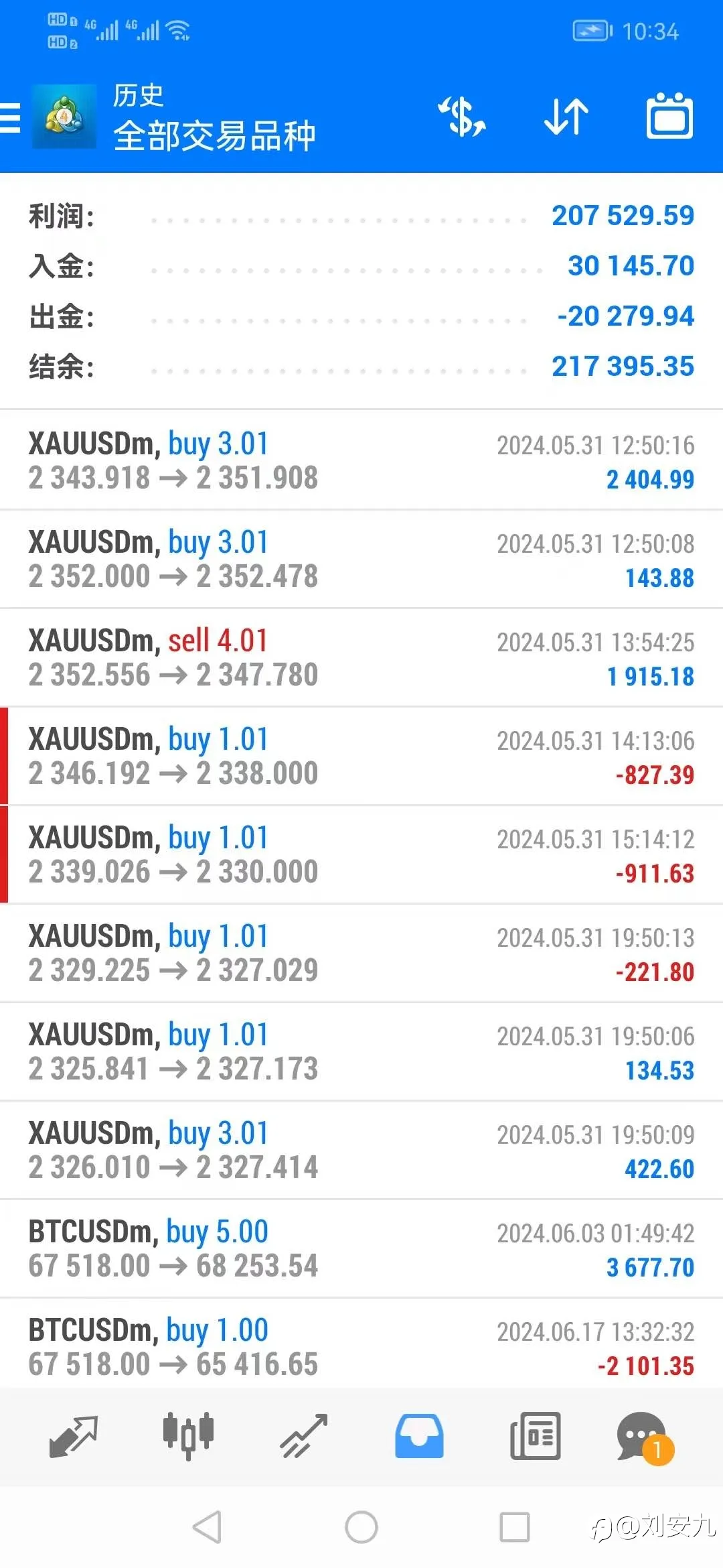 feed image