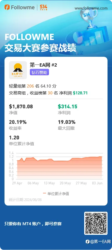 feed image