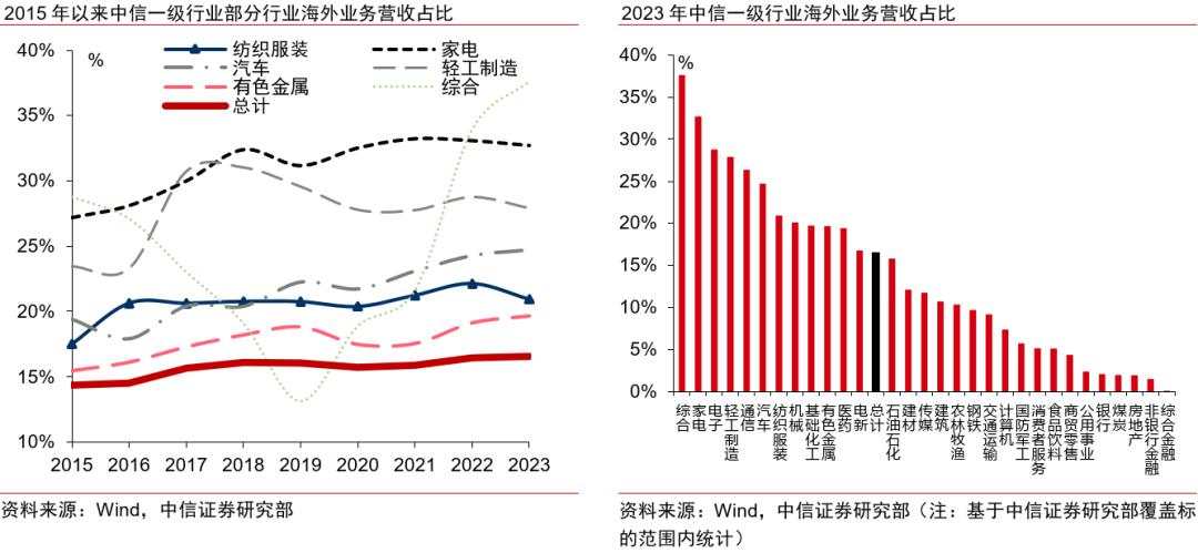 全球产业链双体系现象及投资主线