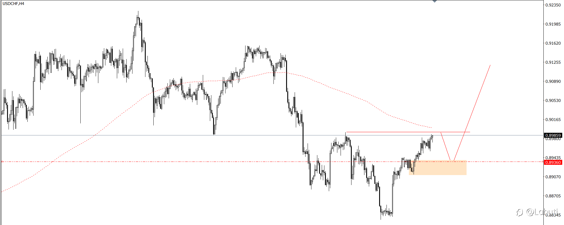 PLAN TRADE 28/6/24