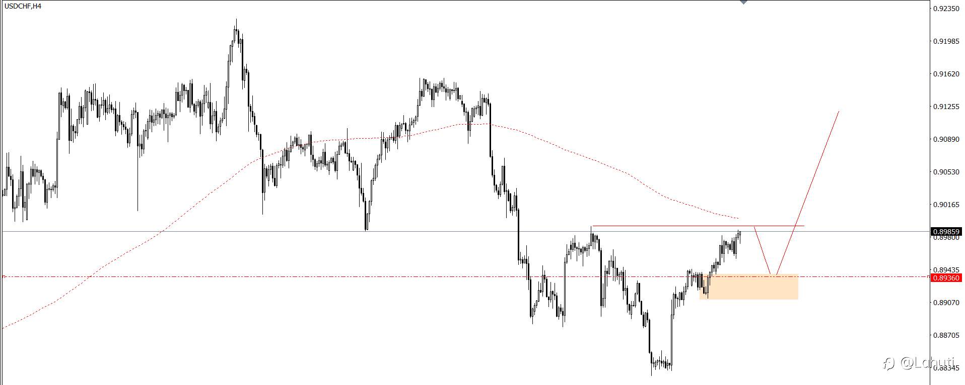 PLAN TRADE 28/6/24