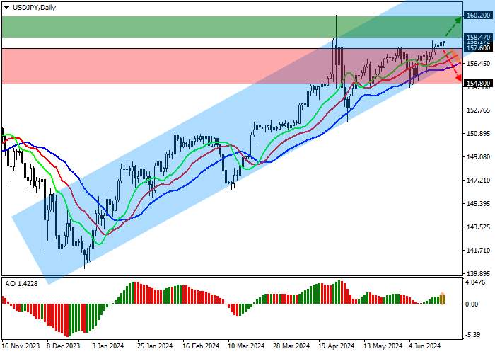 USD/JPY: ANALYSTS EXPECT INFLATION GROWTH IN JAPAN TO ACCELERATE