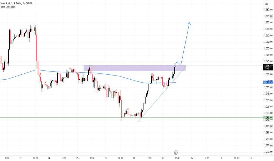 H1 XAUUSD BUY IDEA