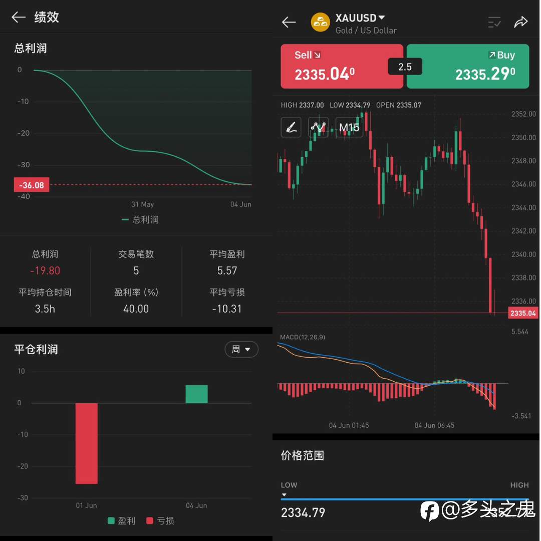 感谢 KVB 测评活动