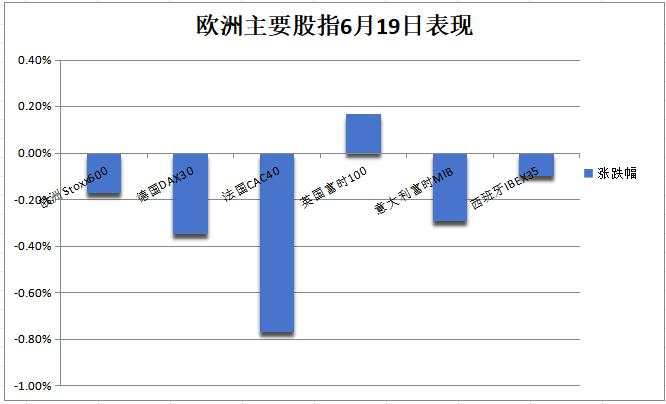 美股休市，欧股欧债齐跌，但英股再涨，原油库存意外增长，油价回落