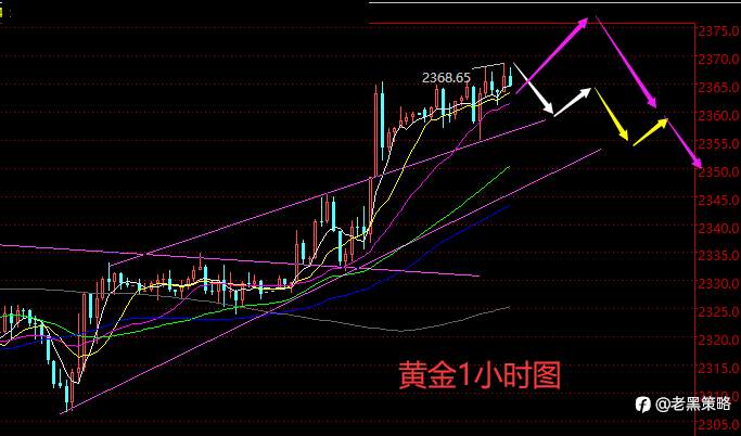 老黑策略：6.21晚盘外汇、黄金、原油分析策略