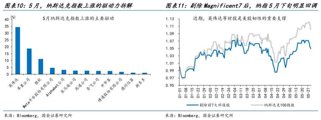 国金赵伟：预期或将起变化？