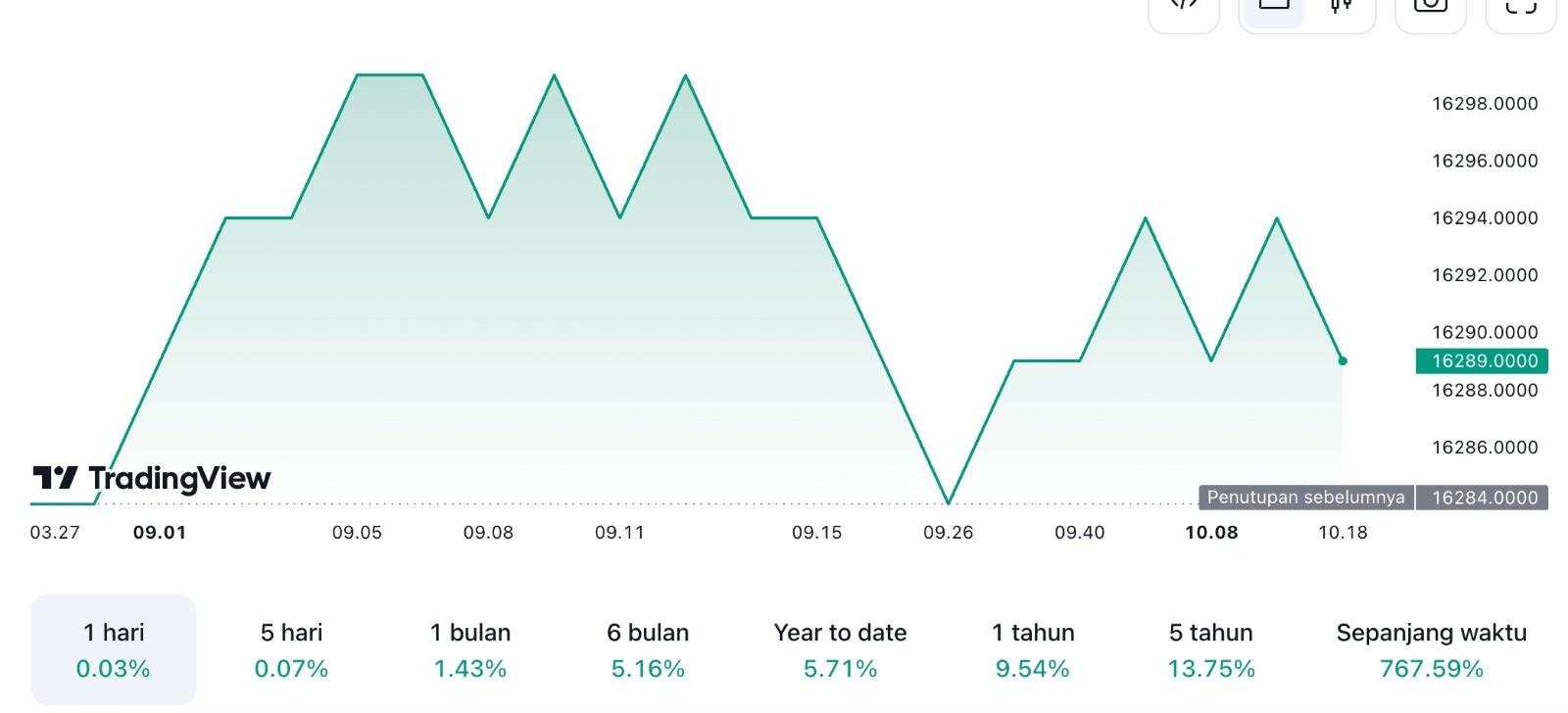 Morgan Stanley Pangkas Peringkat Saham Indonesia, Ada Apa?