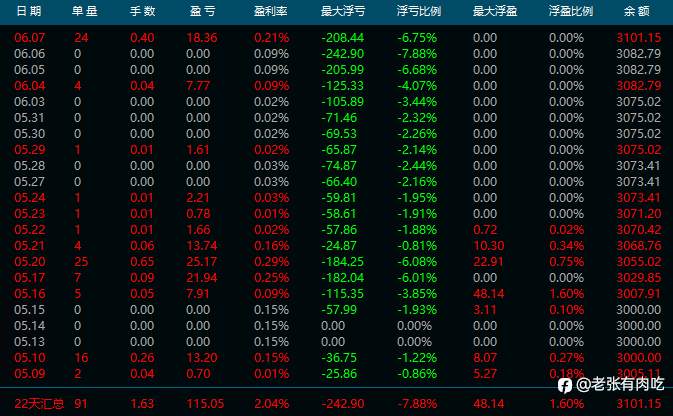 24年5月信号小结