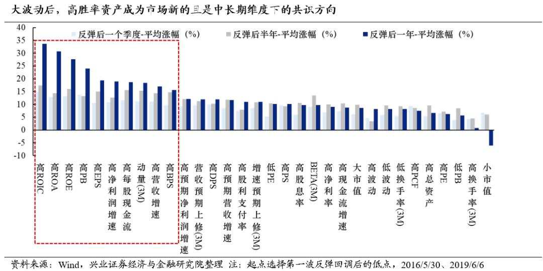 兴证策略：今年哪两个行业有贝塔？