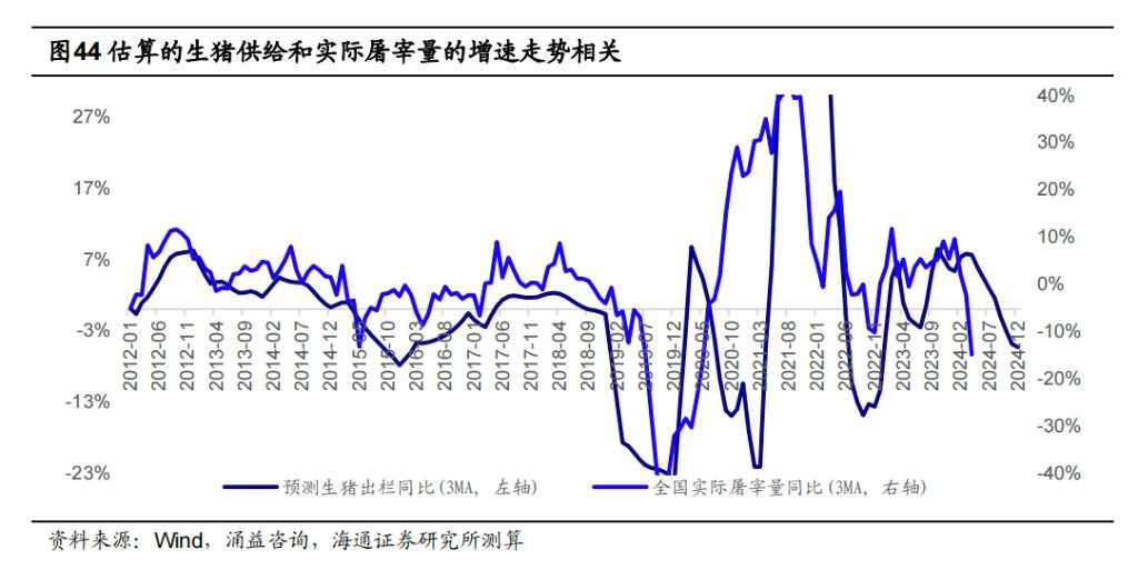 该如何理解和预判猪周期？