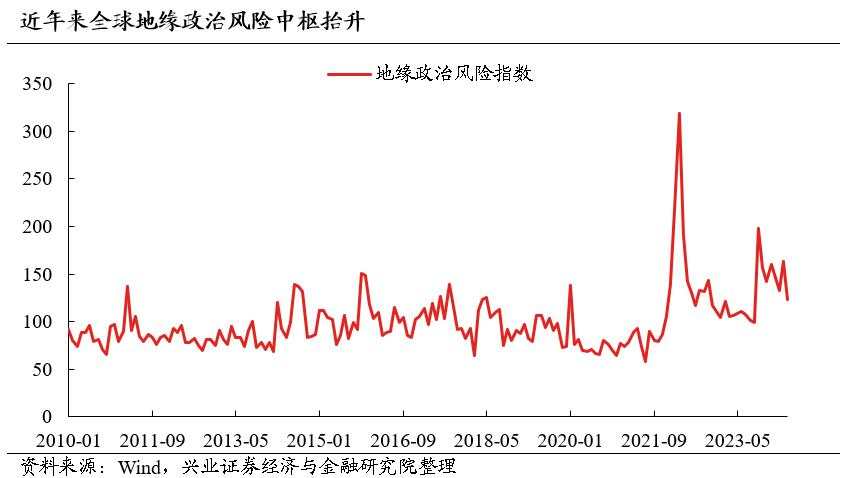 兴证策略：今年哪两个行业有贝塔？