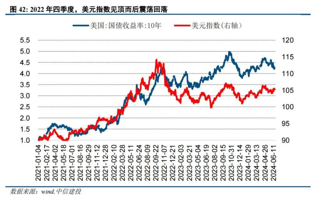 二十年复盘，铜背后的宏观叙事