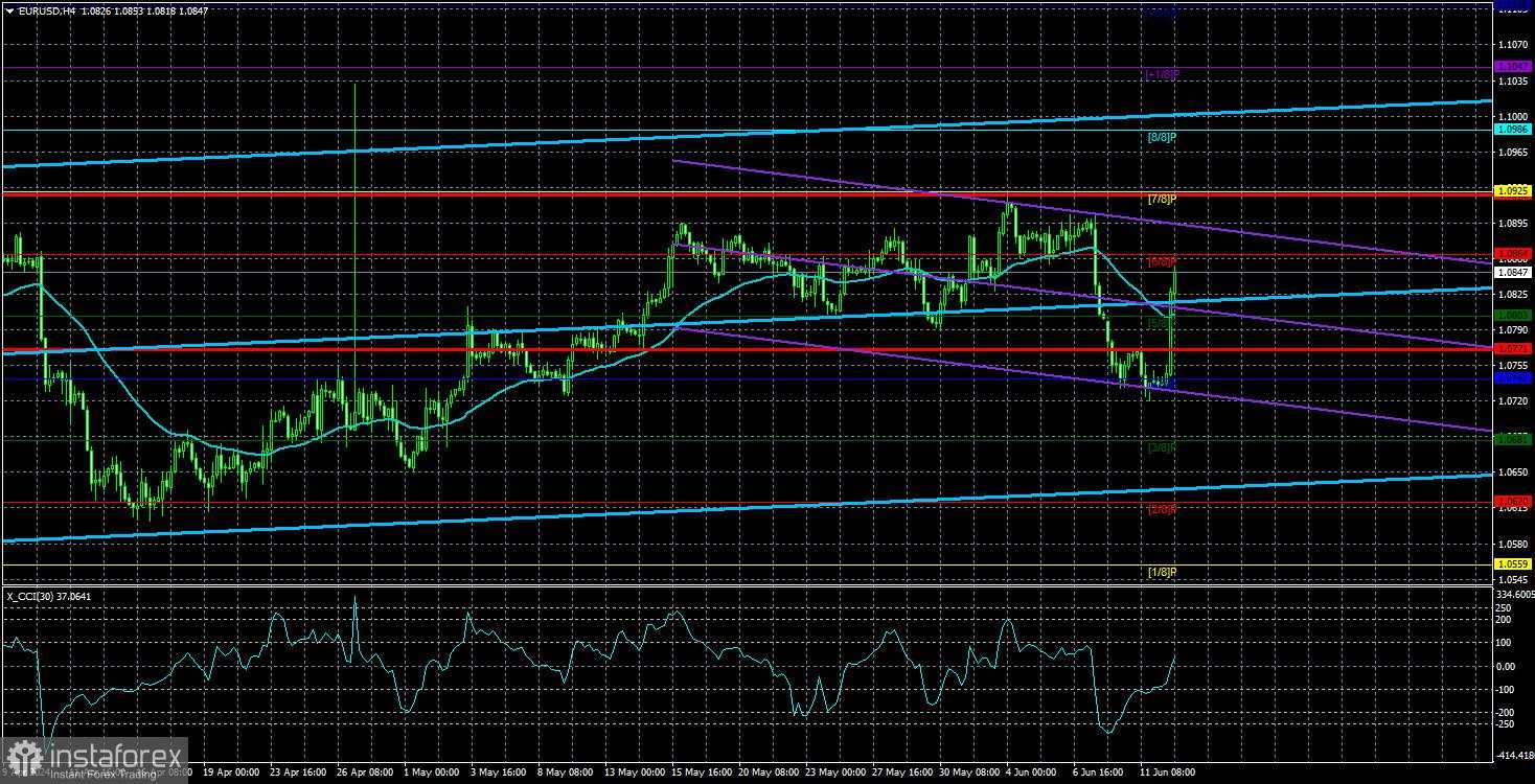 Gambaran Umum EUR/USD pada 13 Juni. Inflasi AS Membuat Pasar Euforia